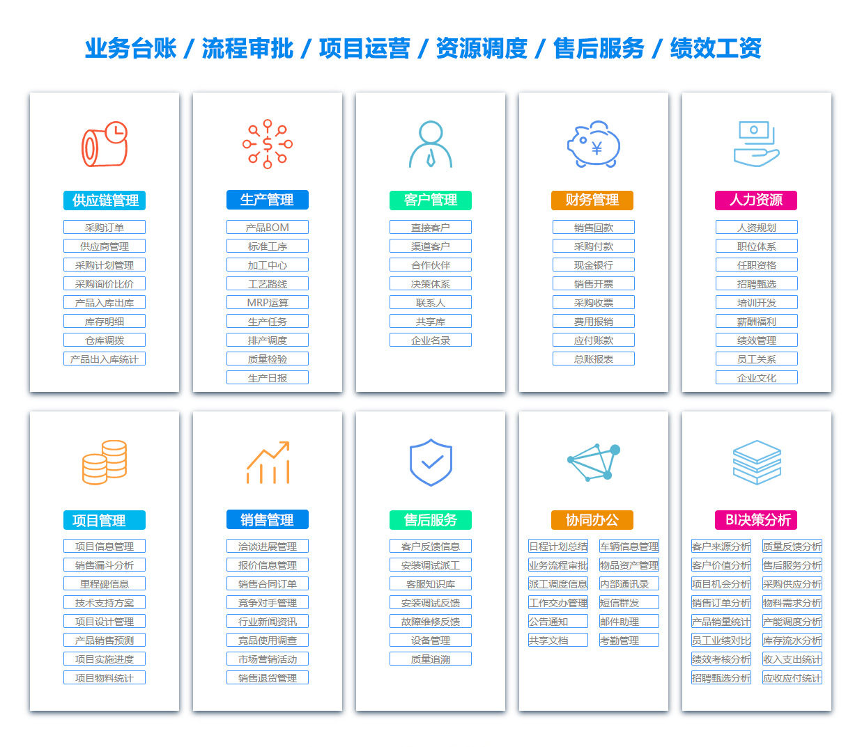 沈阳BI软件